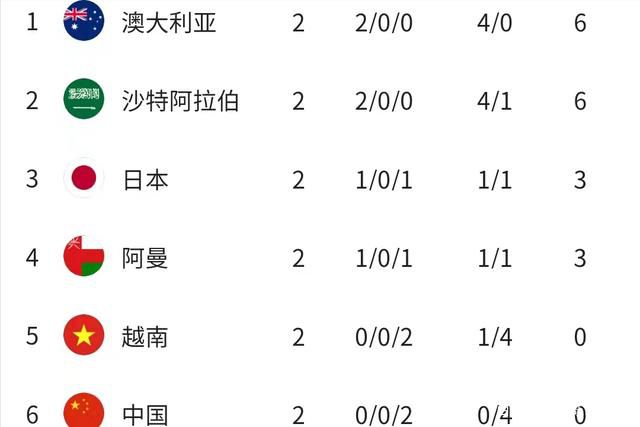 齐尔克泽本赛季在博洛尼亚出场19次打进8球助攻4次，球员身价3000万欧。